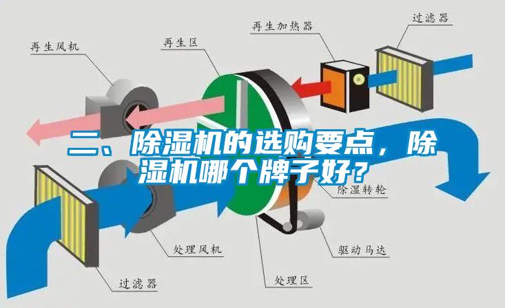二、除濕機的選購要點，除濕機哪個牌子好？