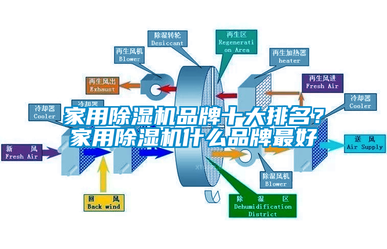 家用除濕機品牌十大排名？家用除濕機什么品牌最好