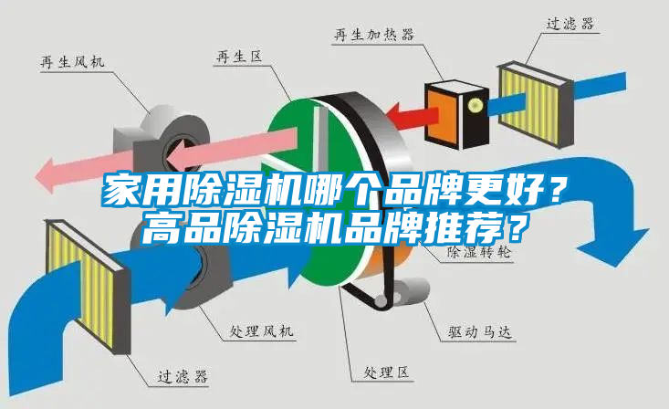 家用除濕機哪個品牌更好？高品除濕機品牌推薦？
