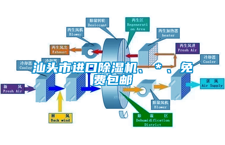 汕頭市進口除濕機、＊、免費包郵
