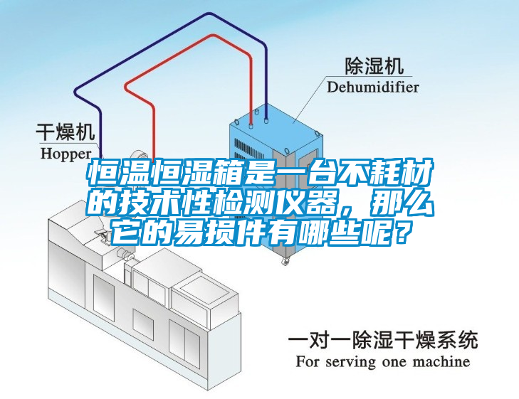 恒溫恒濕箱是一臺不耗材的技術(shù)性檢測儀器，那么它的易損件有哪些呢？