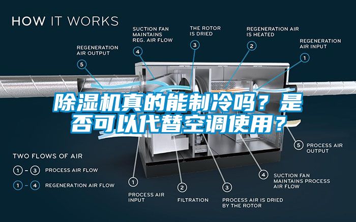 除濕機真的能制冷嗎？是否可以代替空調使用？