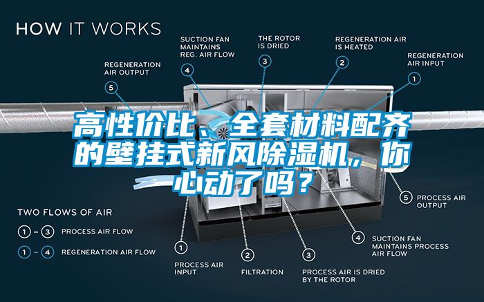高性價比、全套材料配齊的壁掛式新風除濕機，你心動了嗎？